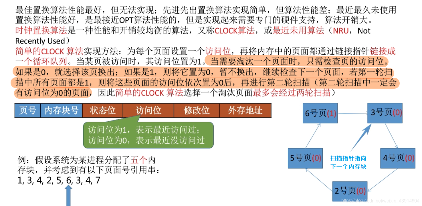 时钟置换算法1