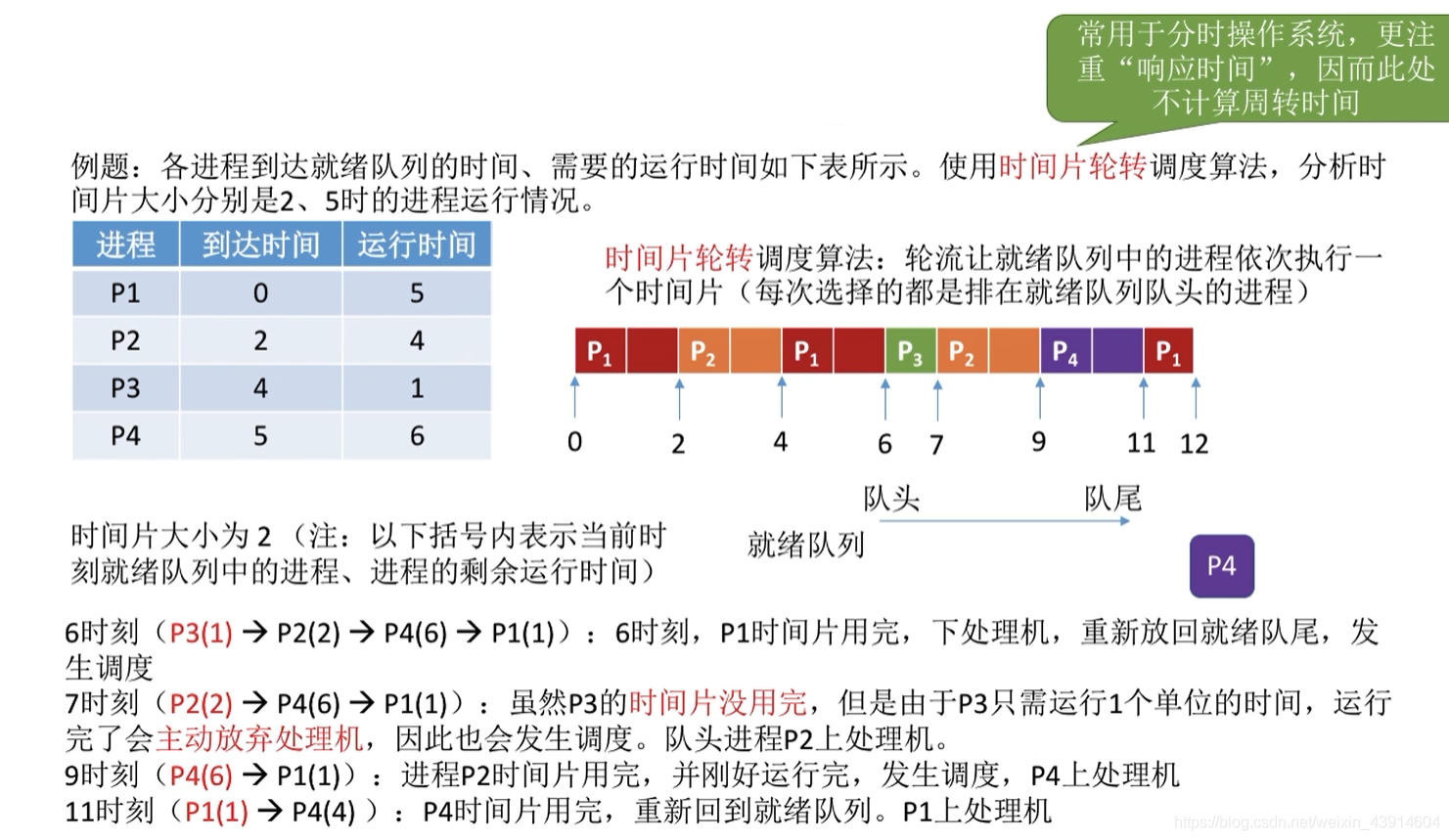 时间片1