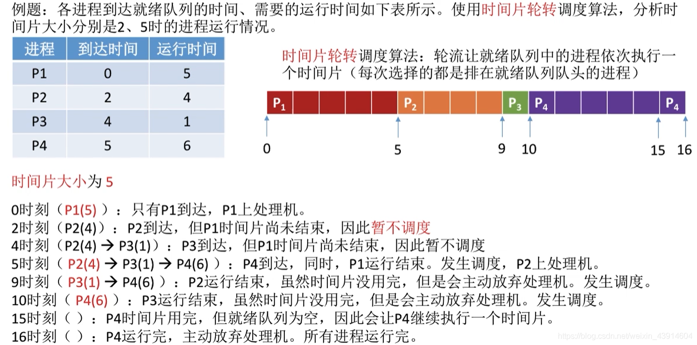 时间片3