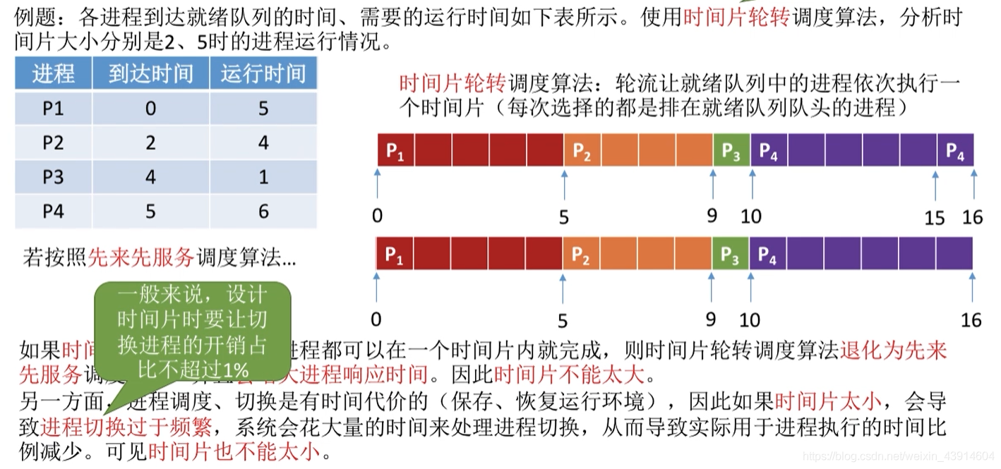 时间片5