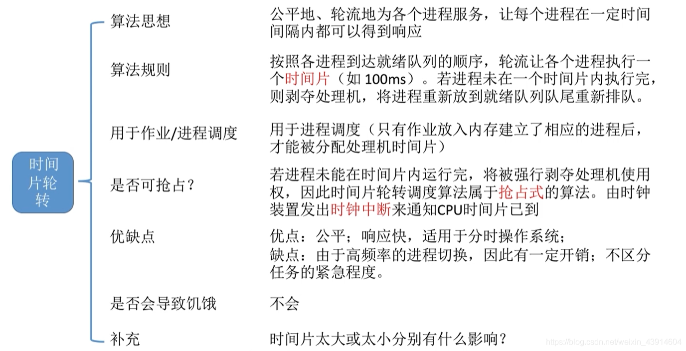 时间片轮转