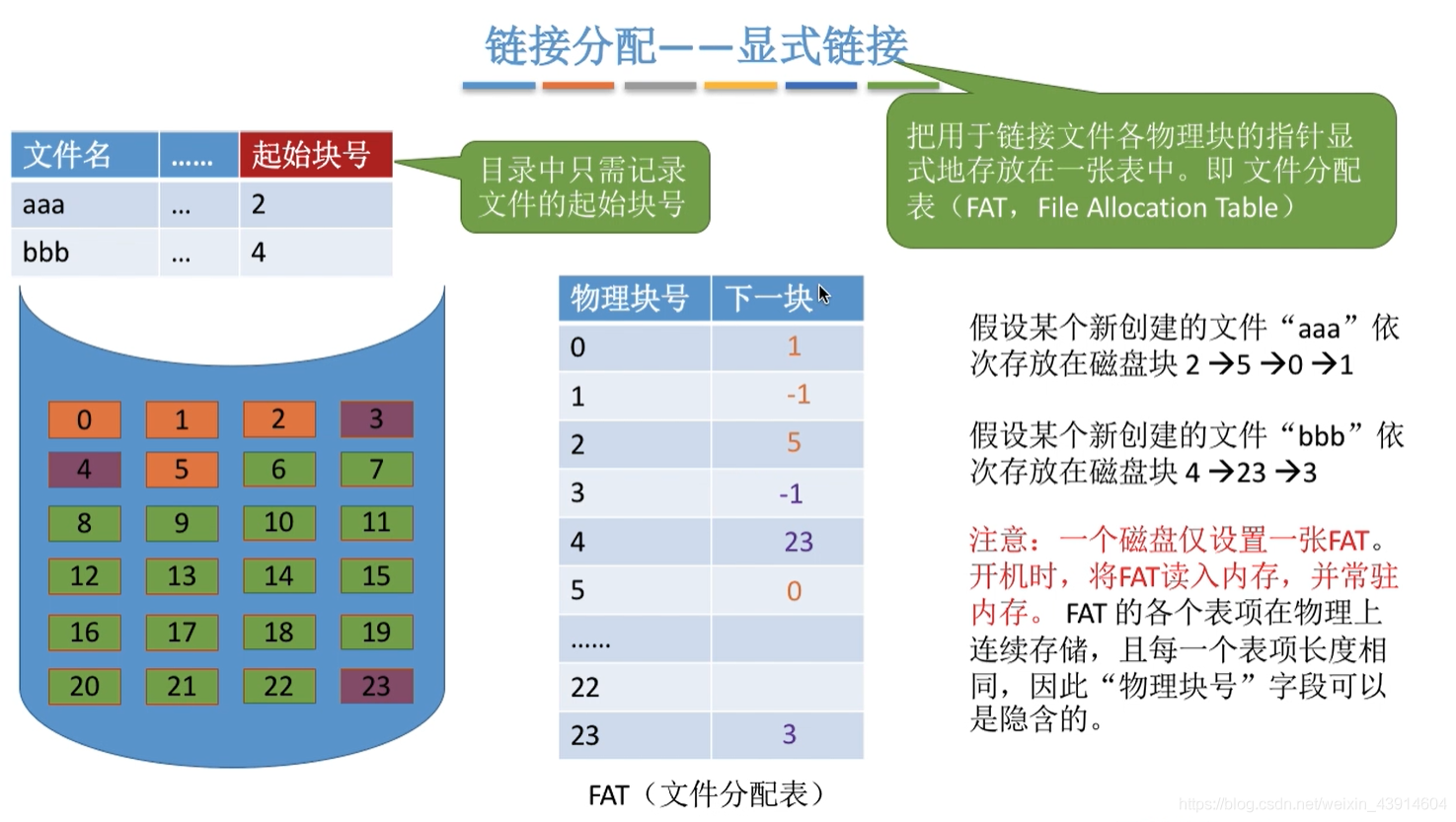 显式链接