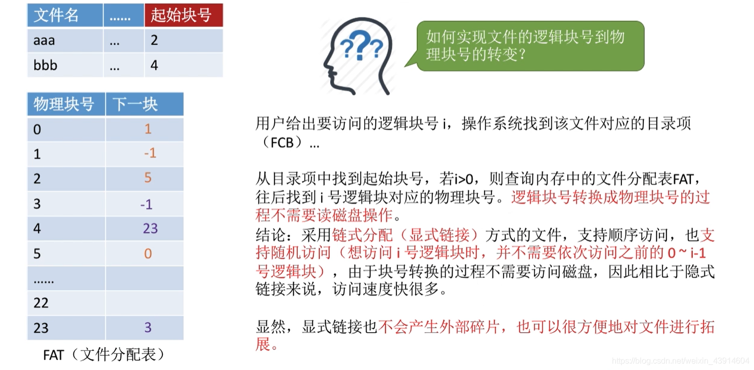 显式链接1