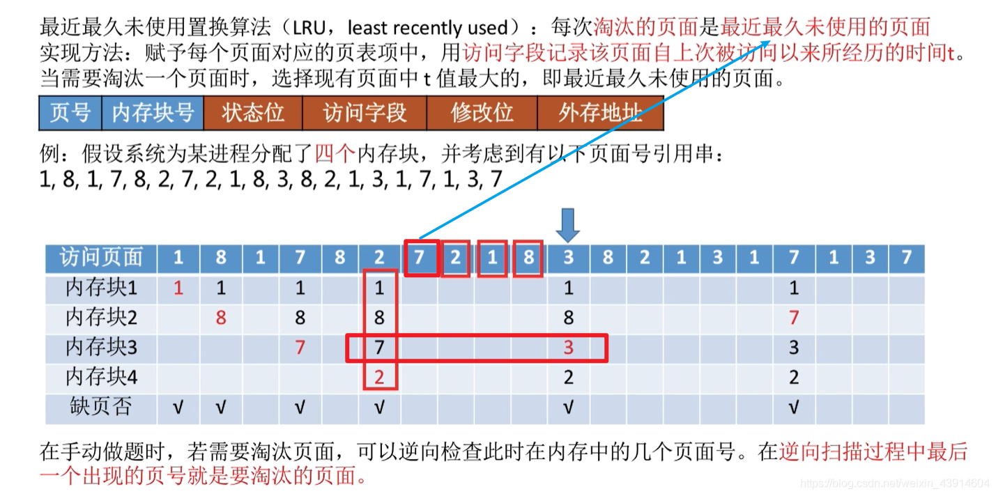 最近最久未使用置换算法