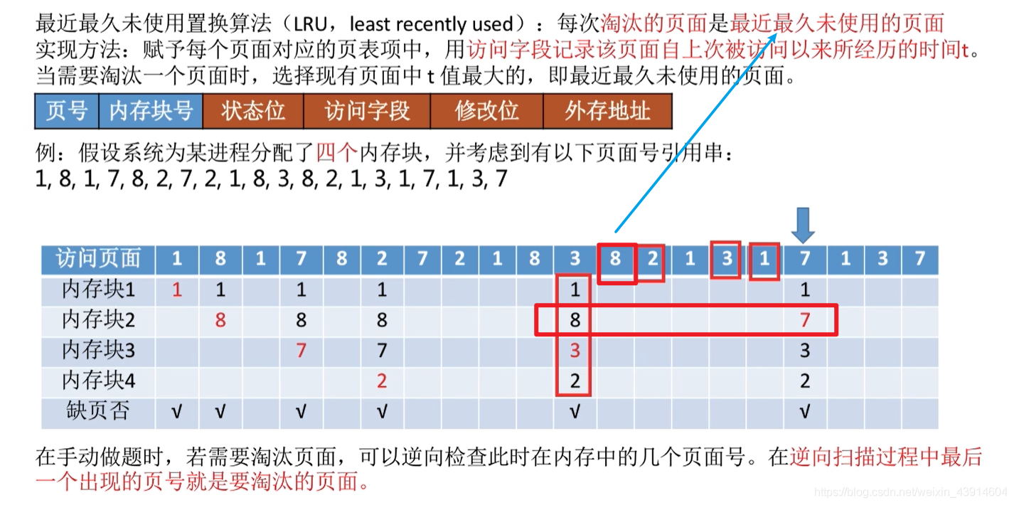 最近最久未使用置换算法1