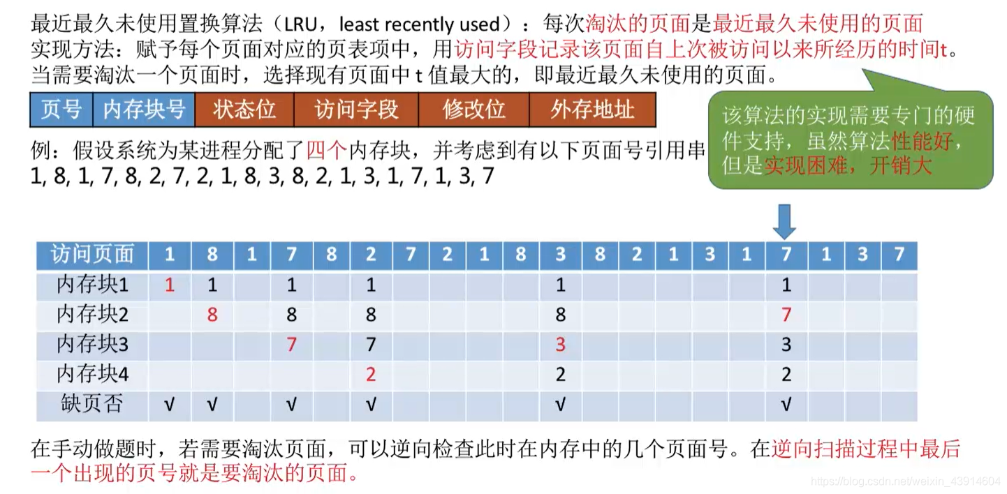 最近最久未使用置换算法2