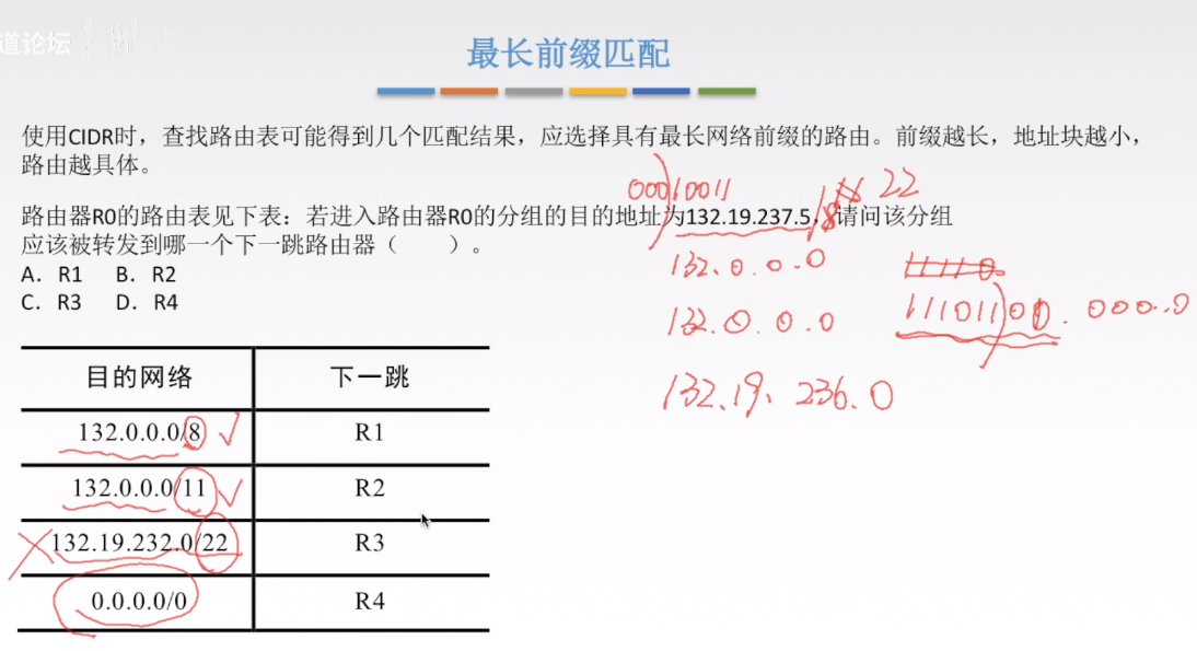 最长前缀匹配
