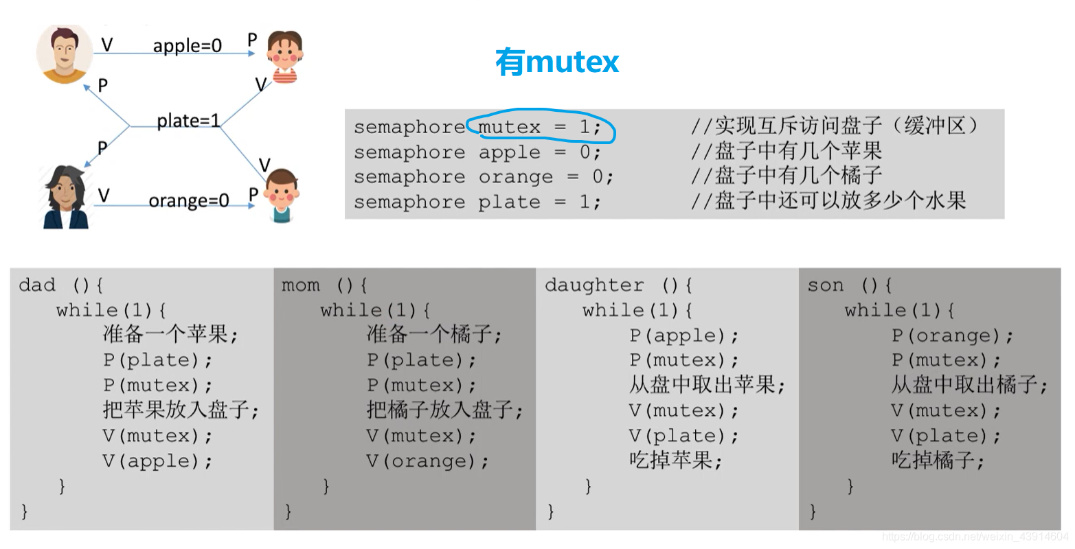 有mutex