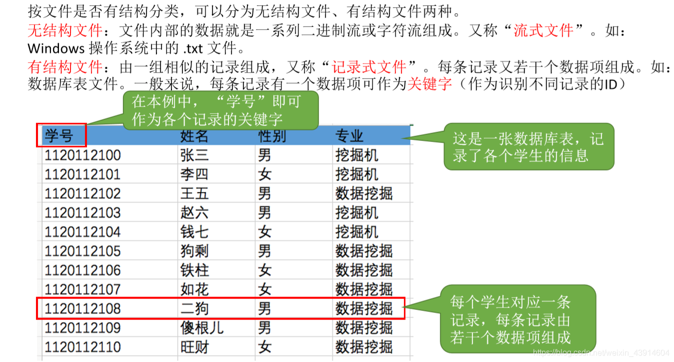 有结构文件