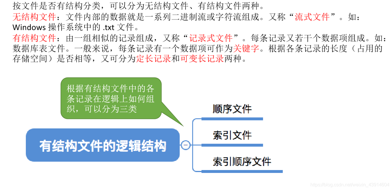 有结构文件的逻辑结构