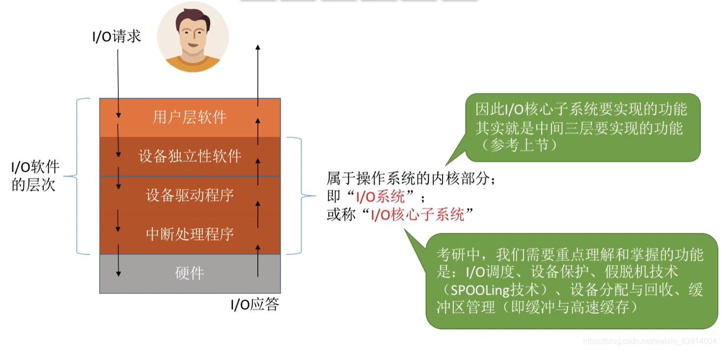 核心子系统以及功能