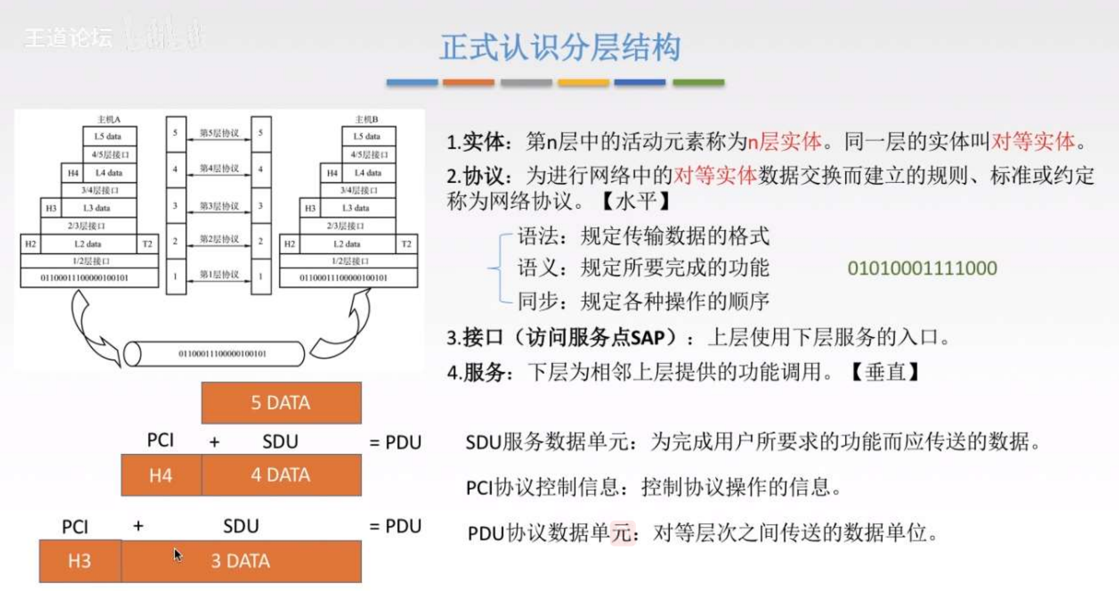 正式认识分层结构
