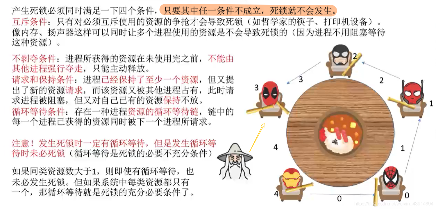 死锁产生的四个必要条件