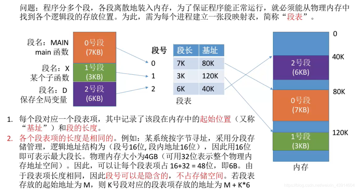 段表