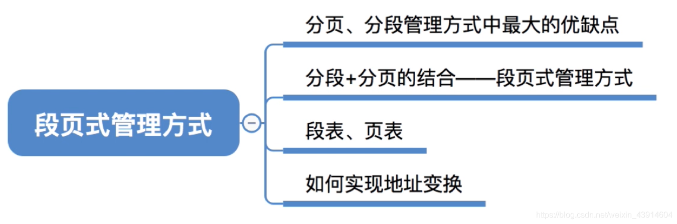 段页式管理方式