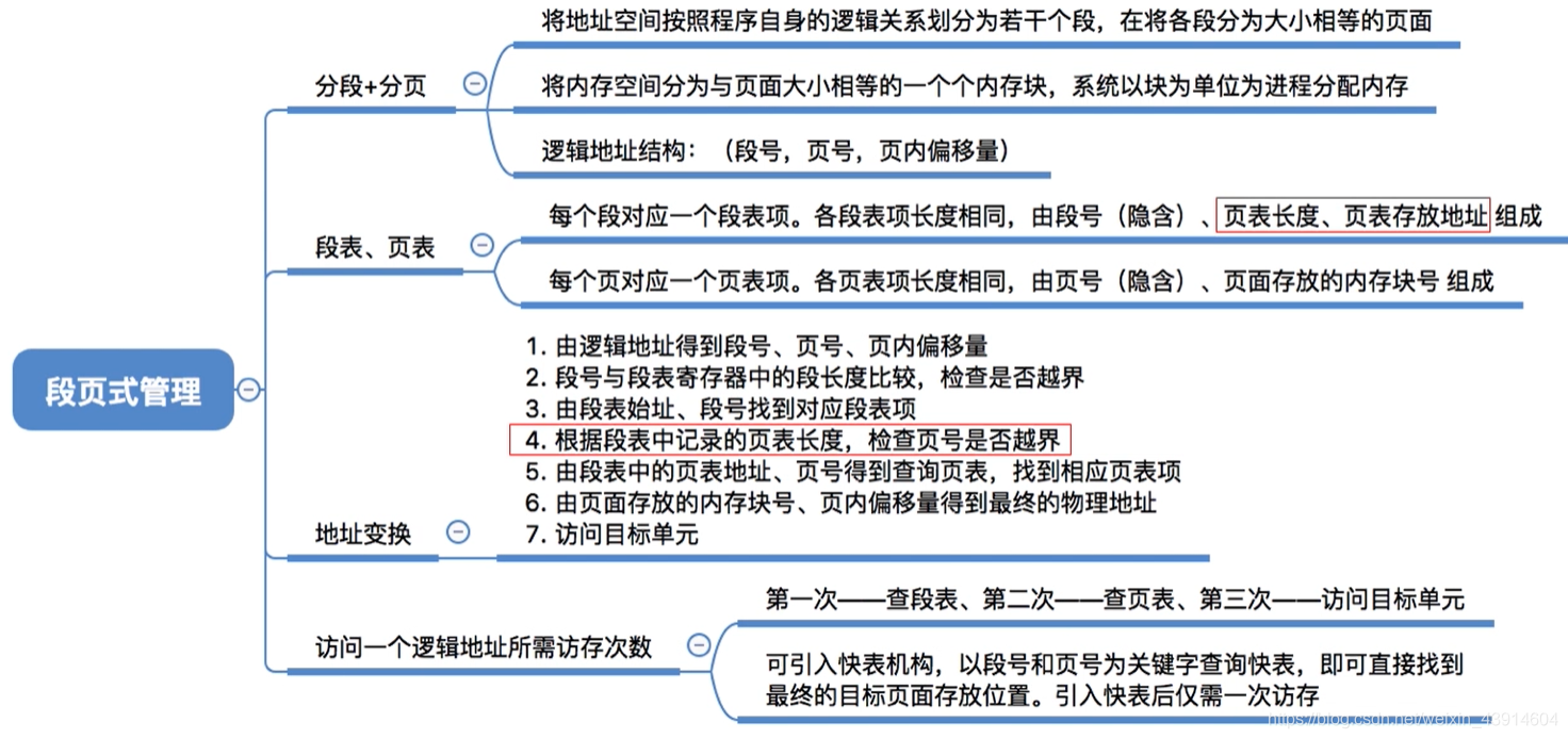 段页式管理方式1