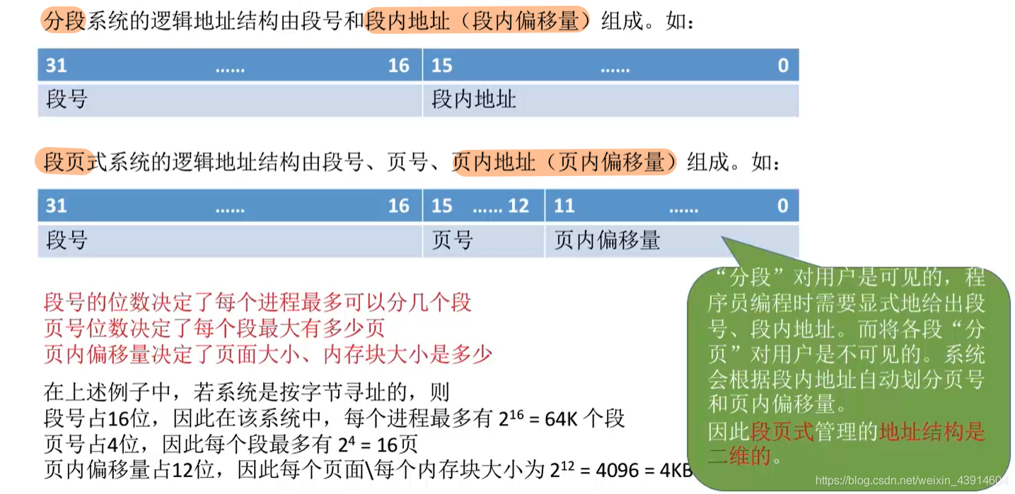 段页式管理的逻辑地址结构