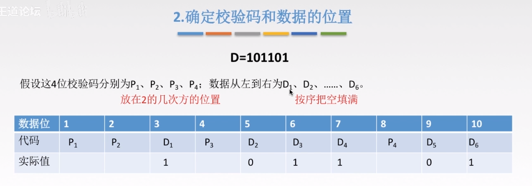 海明码2