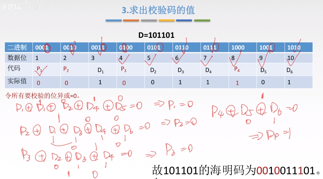 海明码4