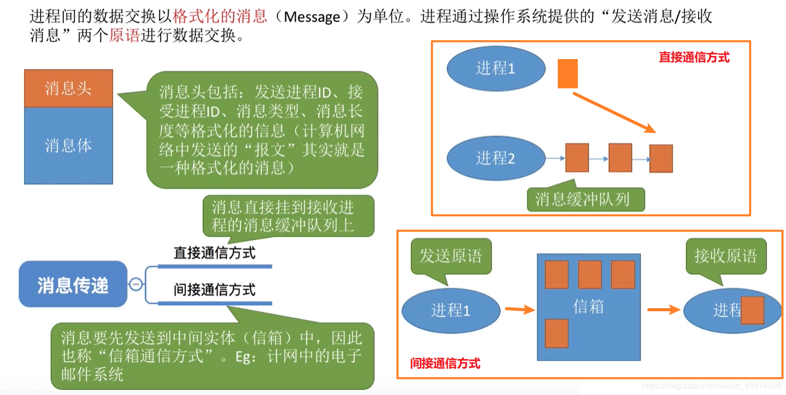 消息传递