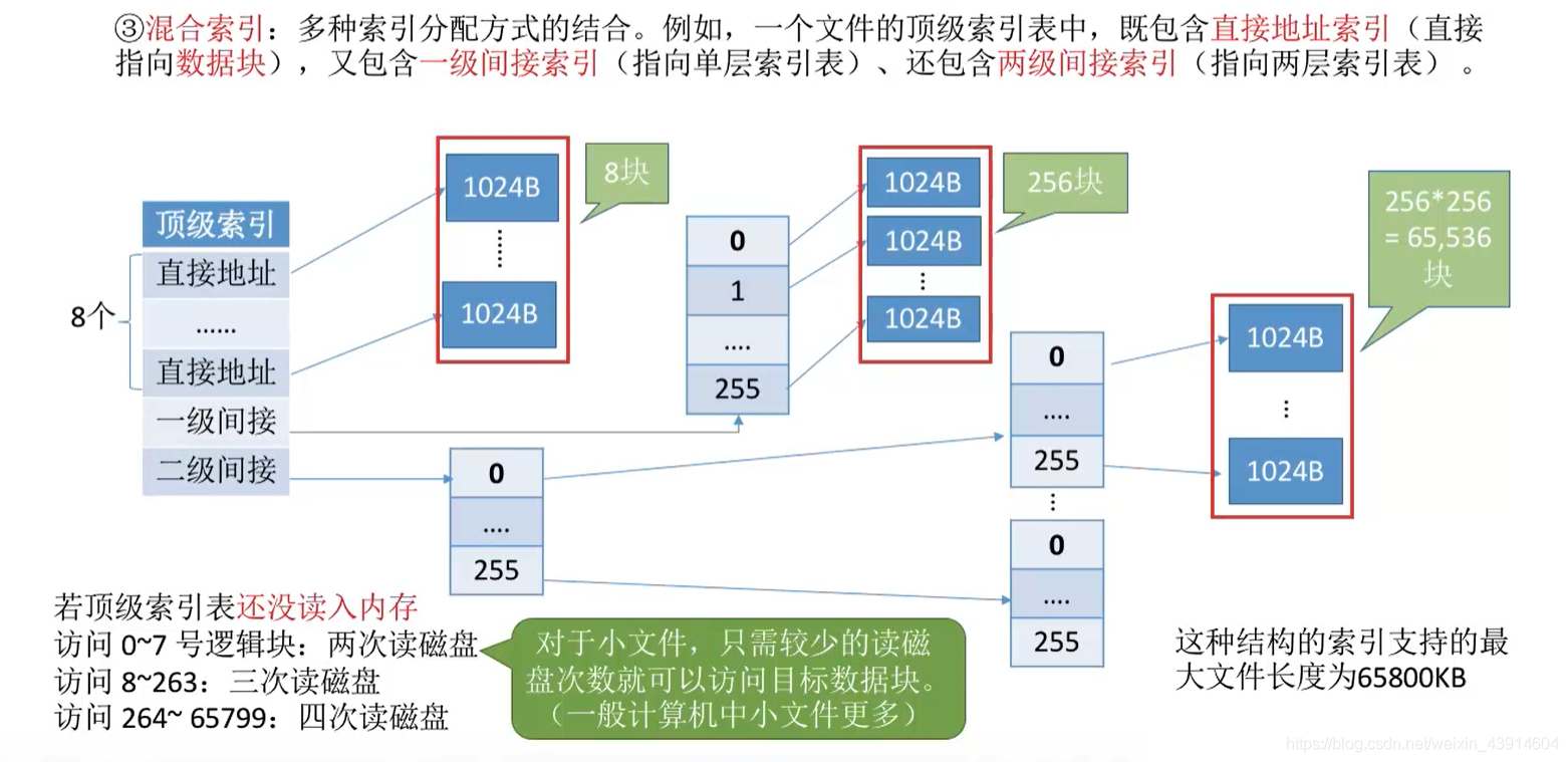 混合索引