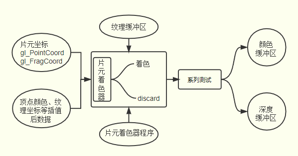 片元着色器