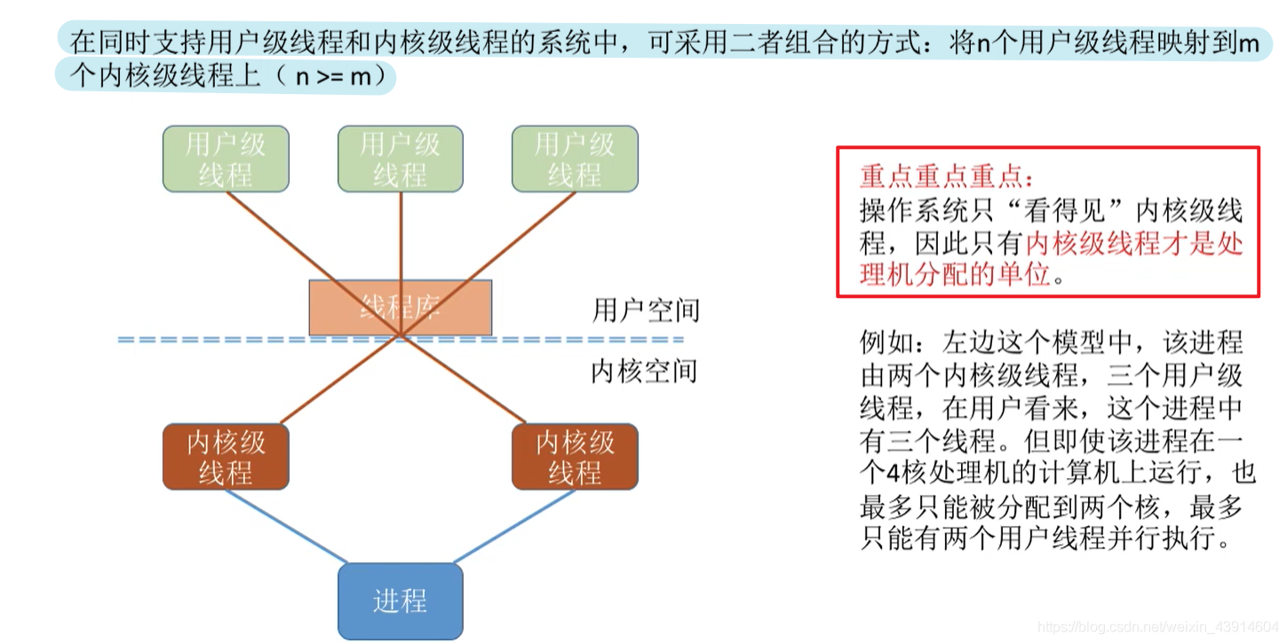 特殊的组合方式及重点注意