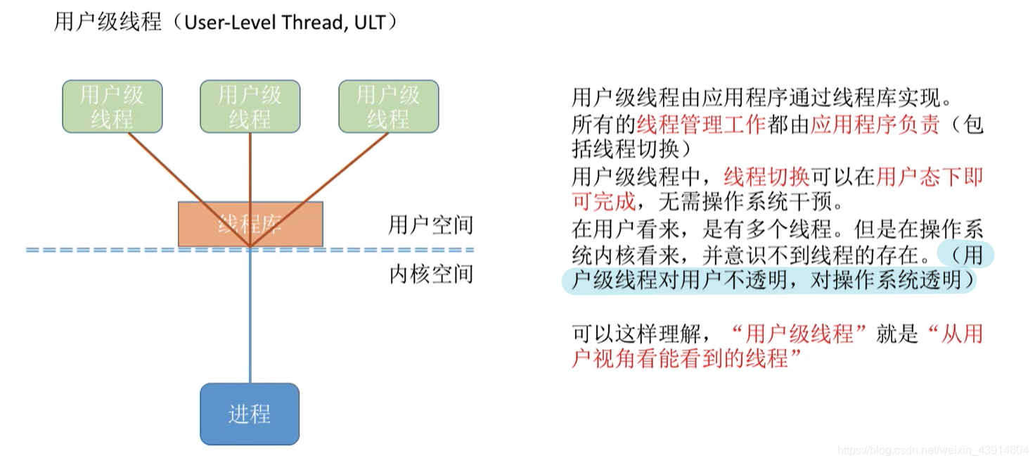 用户级线程