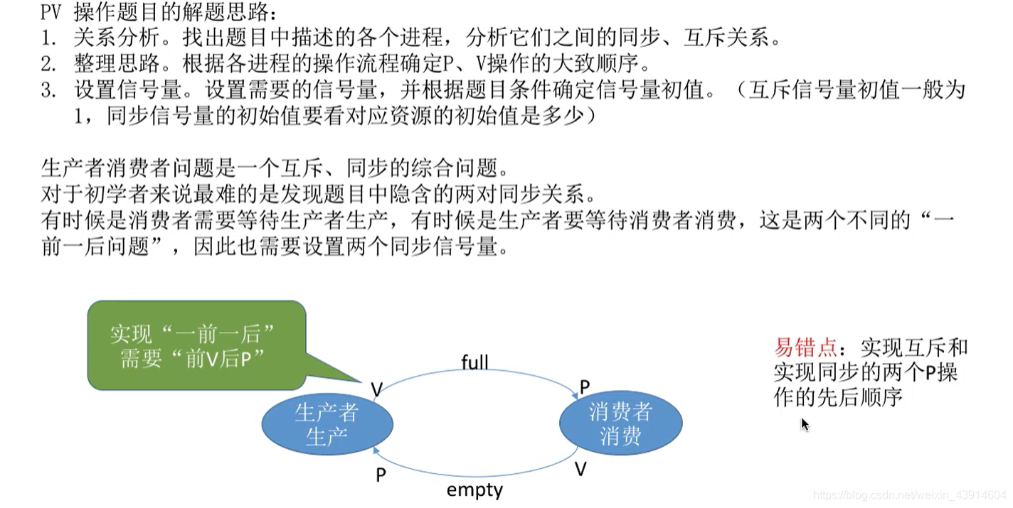 知识回顾与重要考点