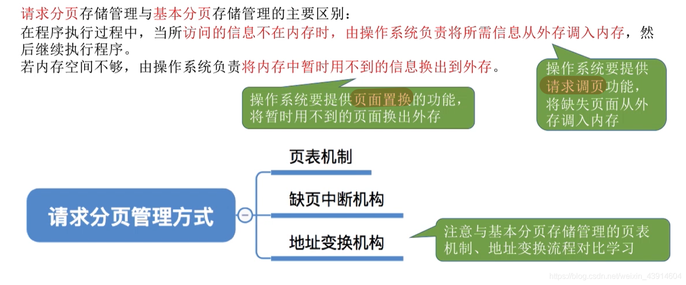 知识总览