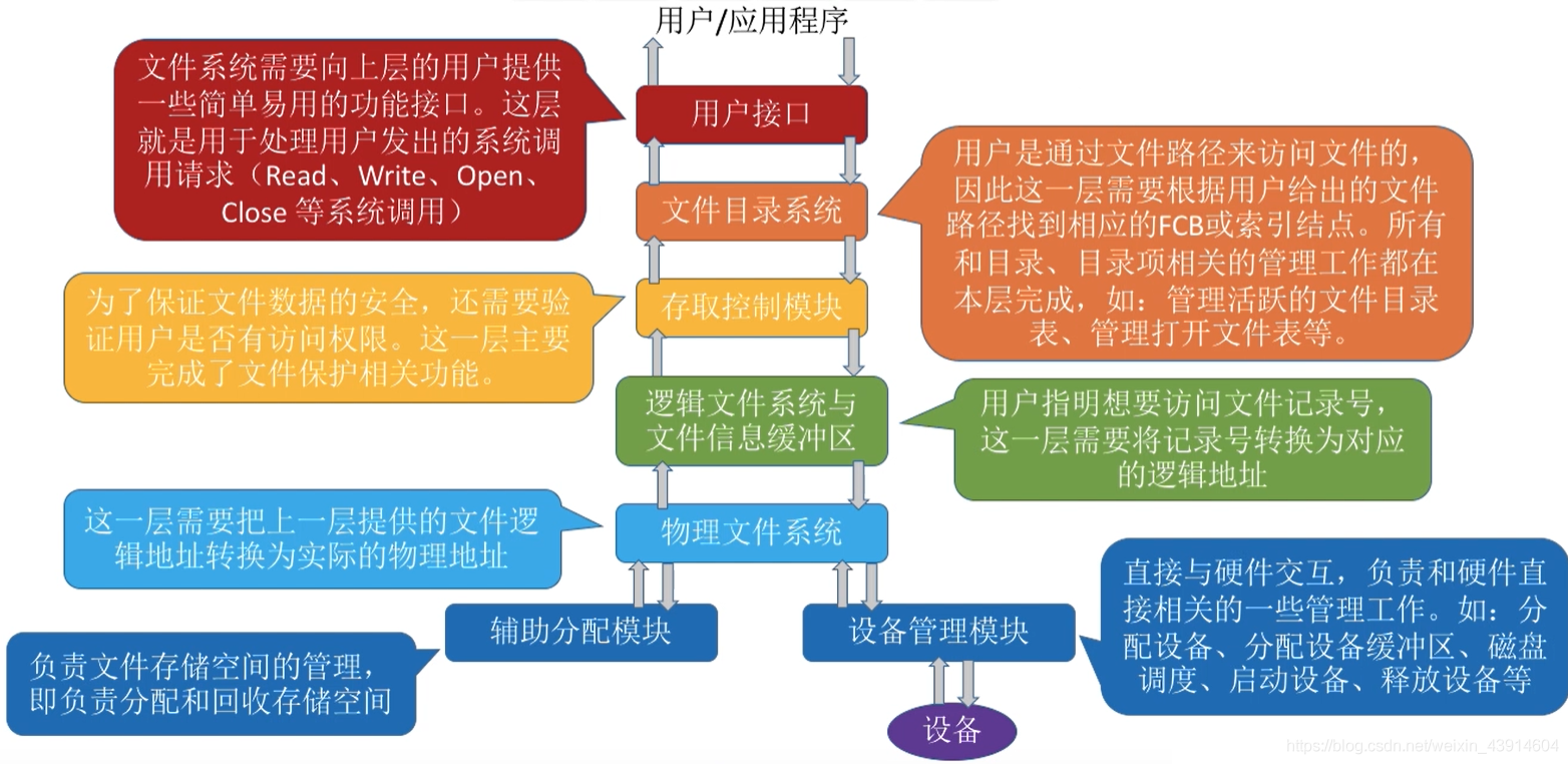 知识总览