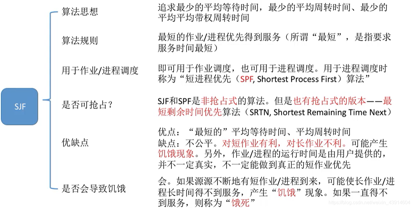 短作业优先