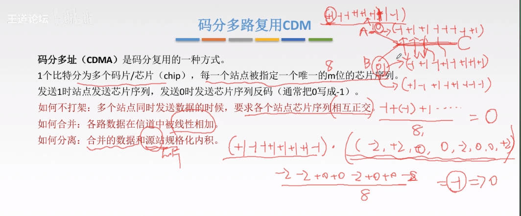 码分多路复用