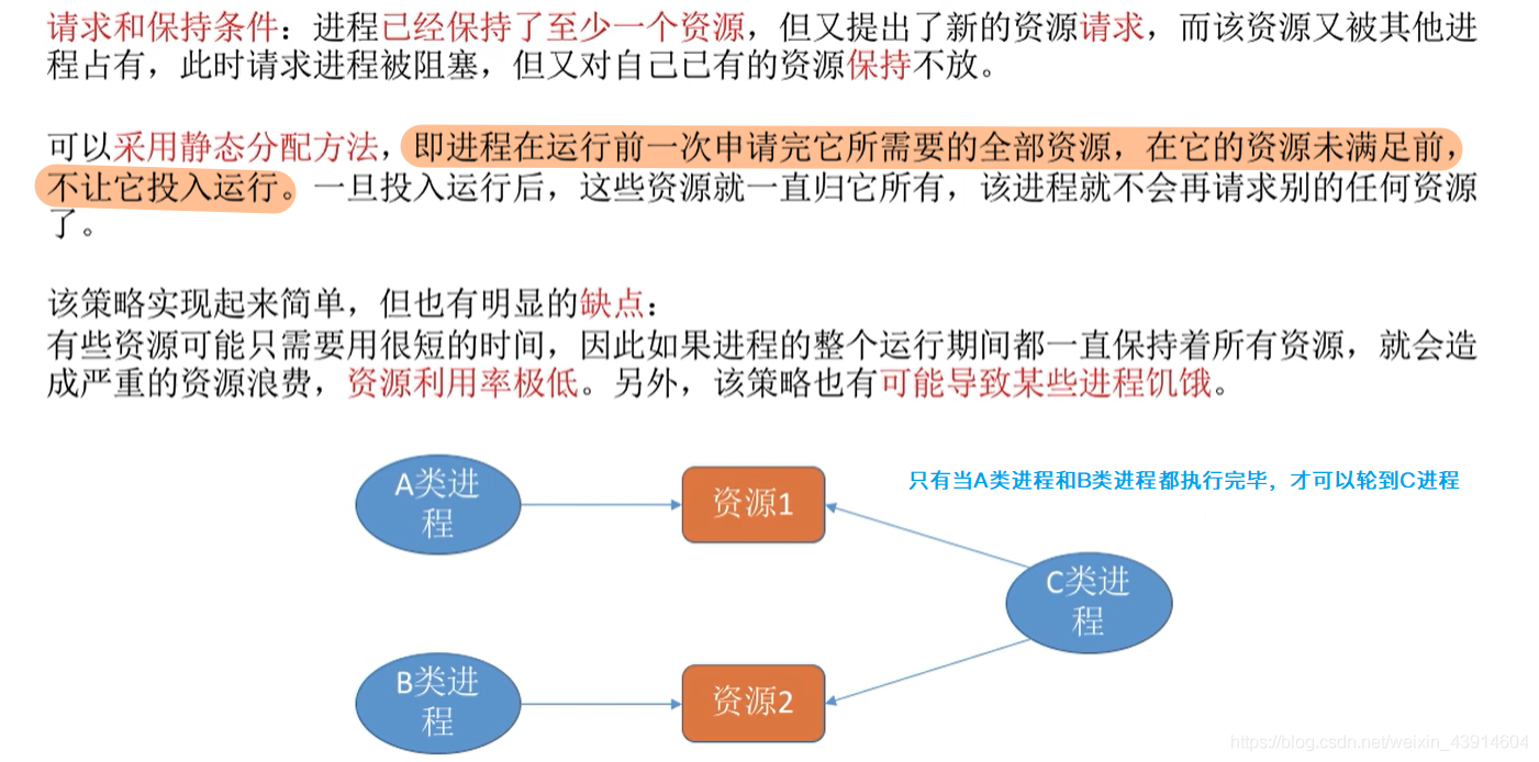 破坏请求和保持条件