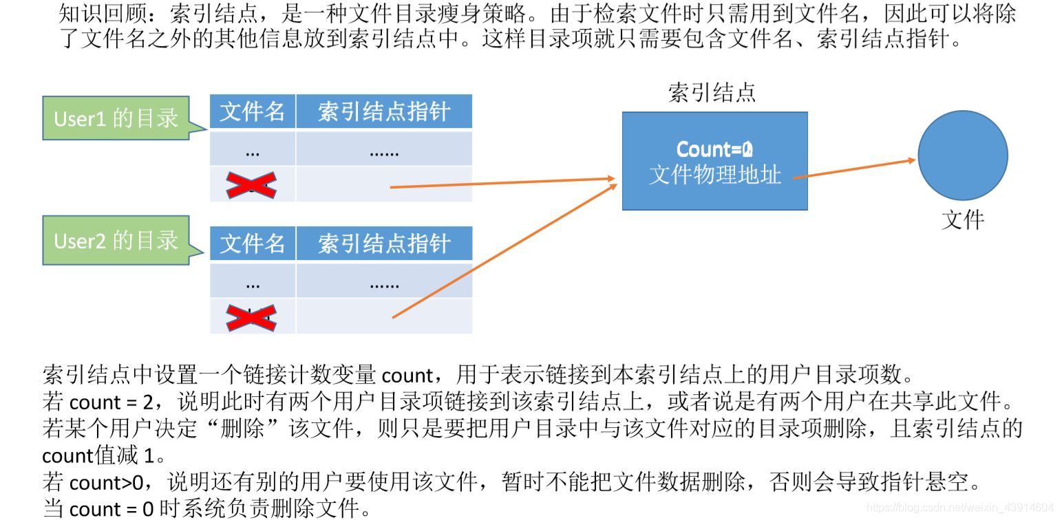 硬链接
