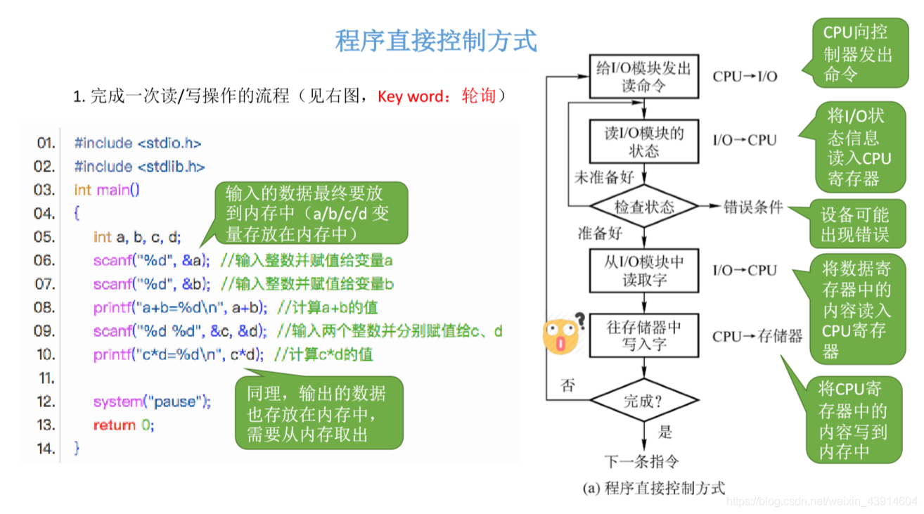 程序直接控制方式