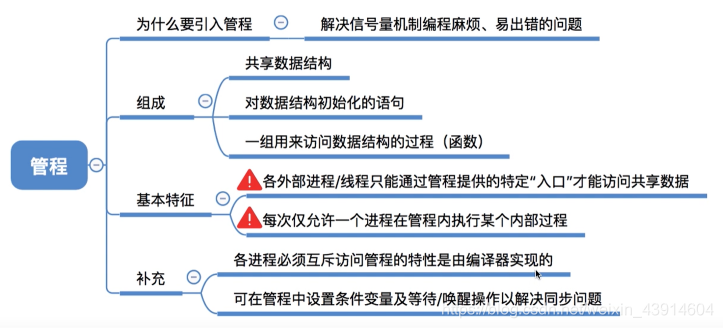管程