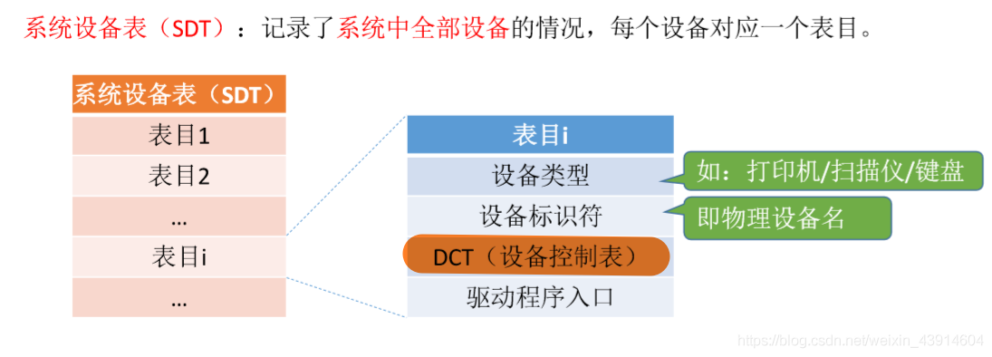 系统设备表