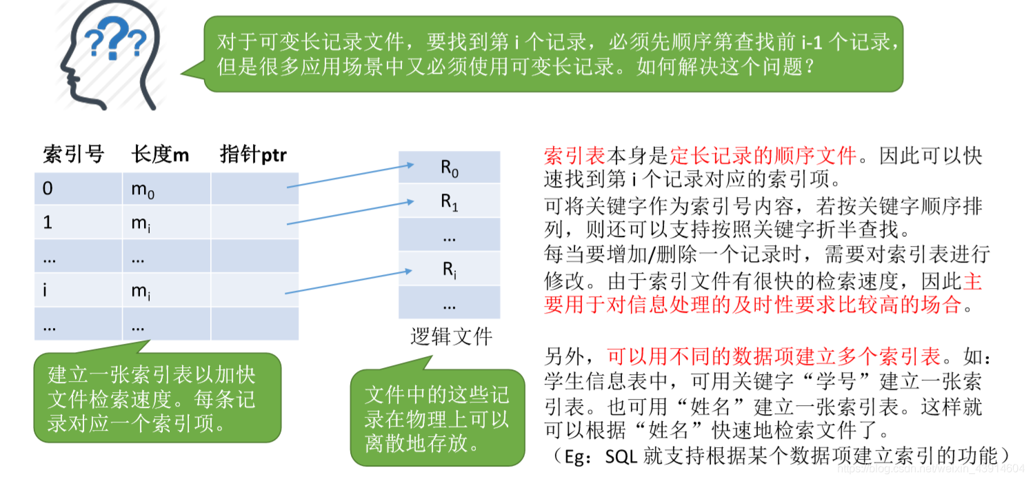 索引文件