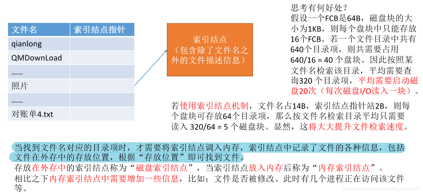 索引节点1