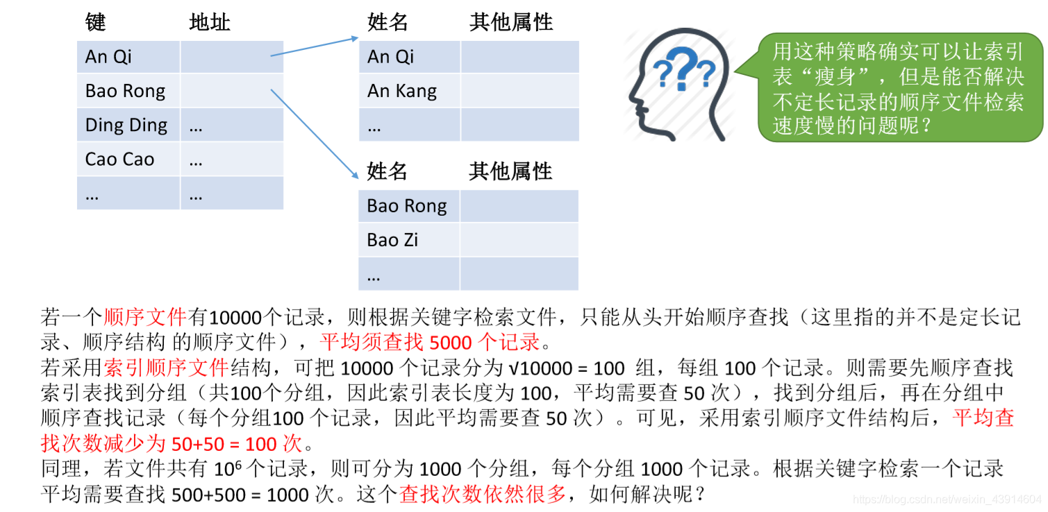 索引顺序文件1