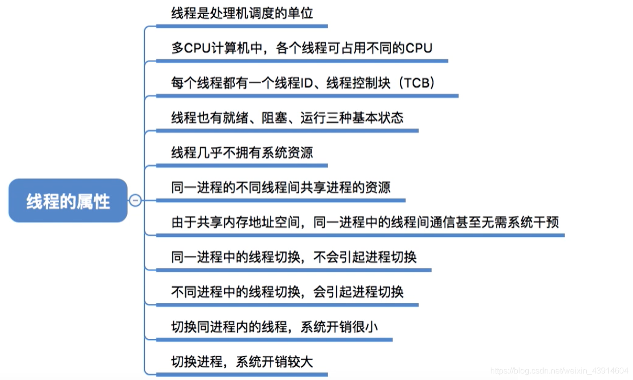 线程的属性