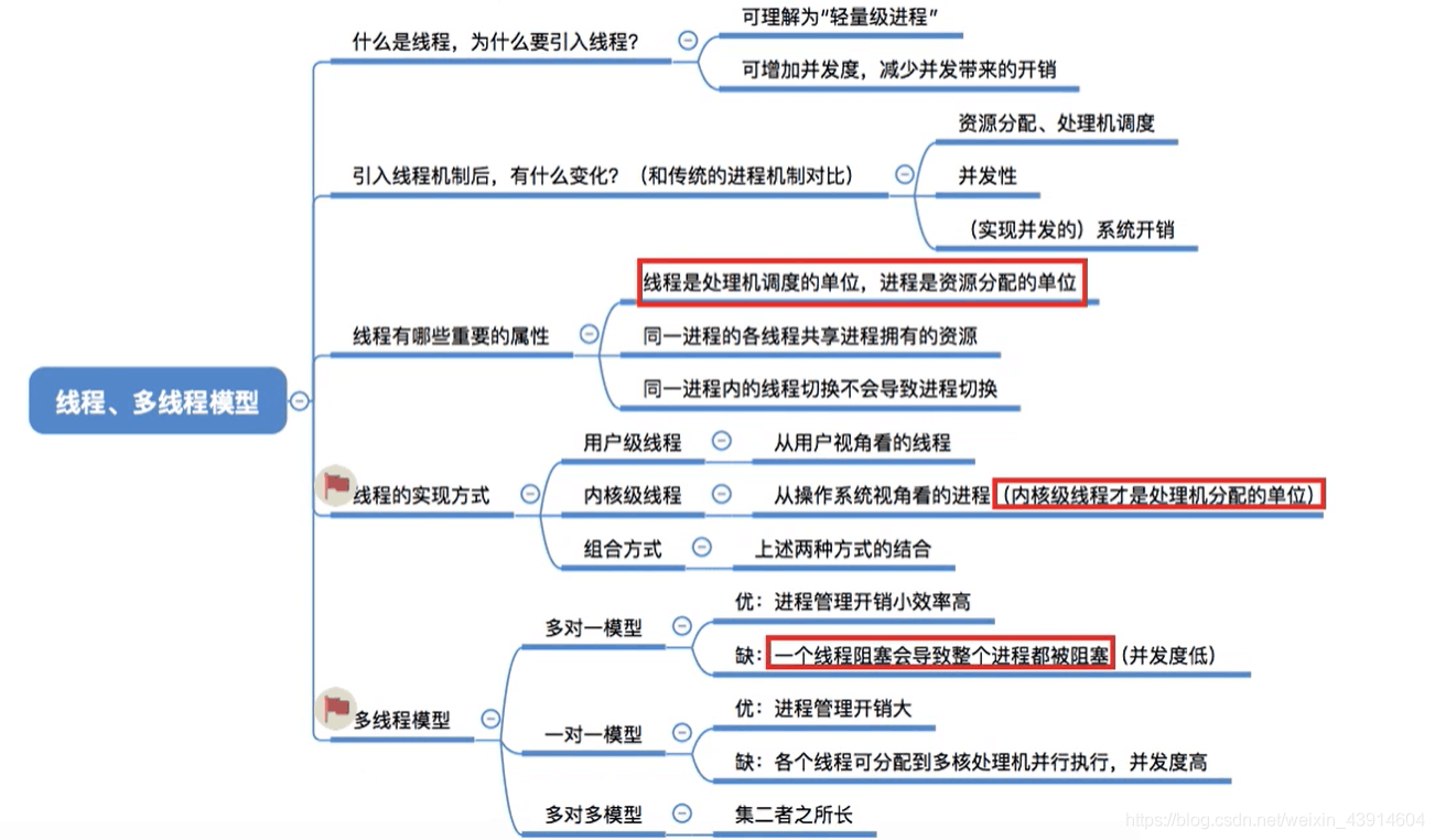 线程，多线程模型