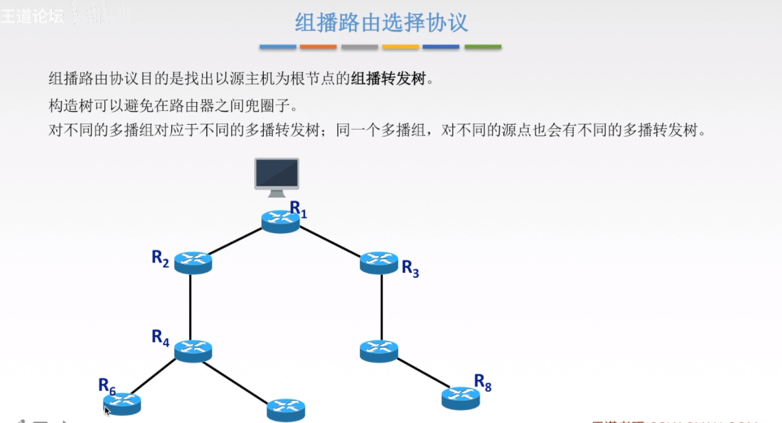 组播路由选择协议1