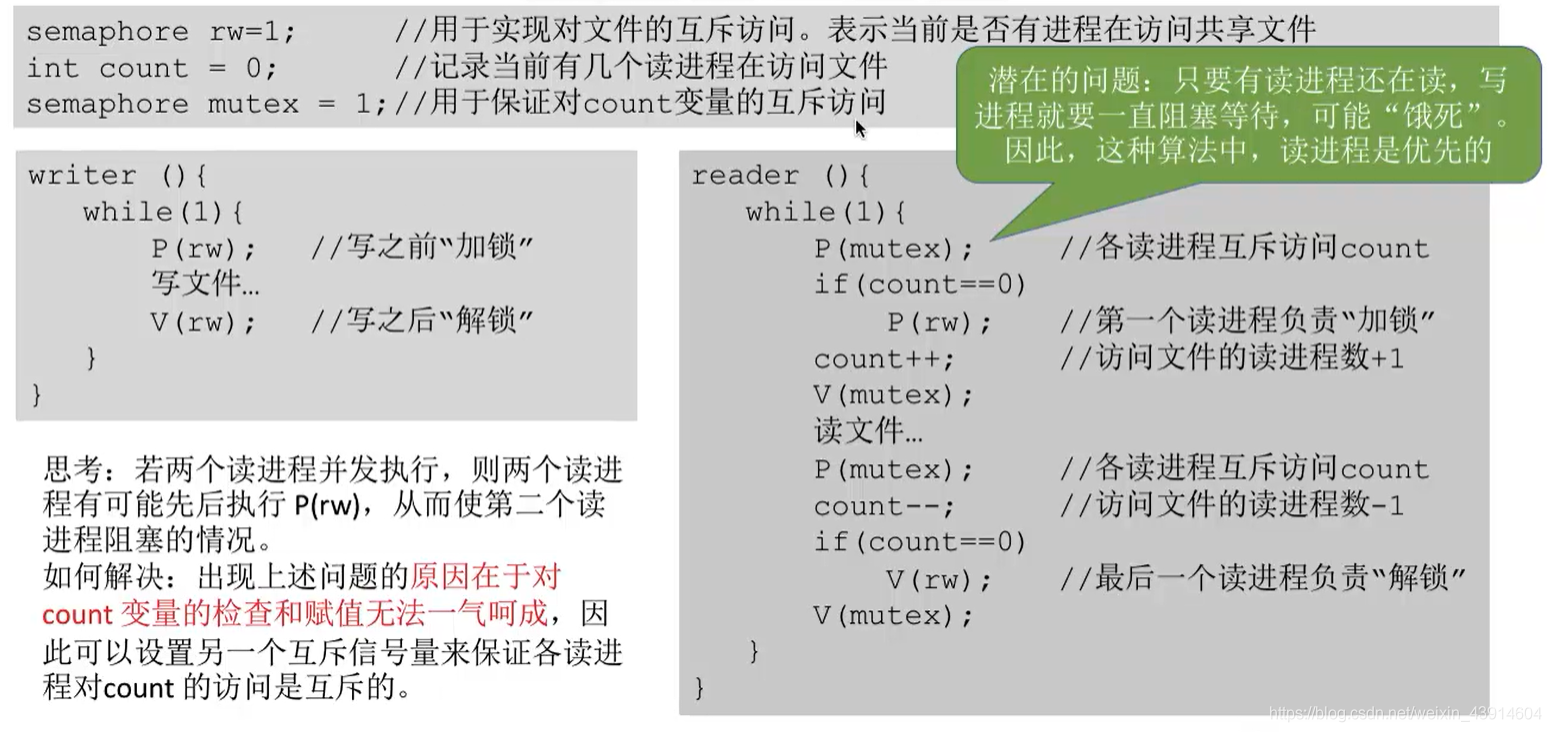 给count加mutex互斥访问