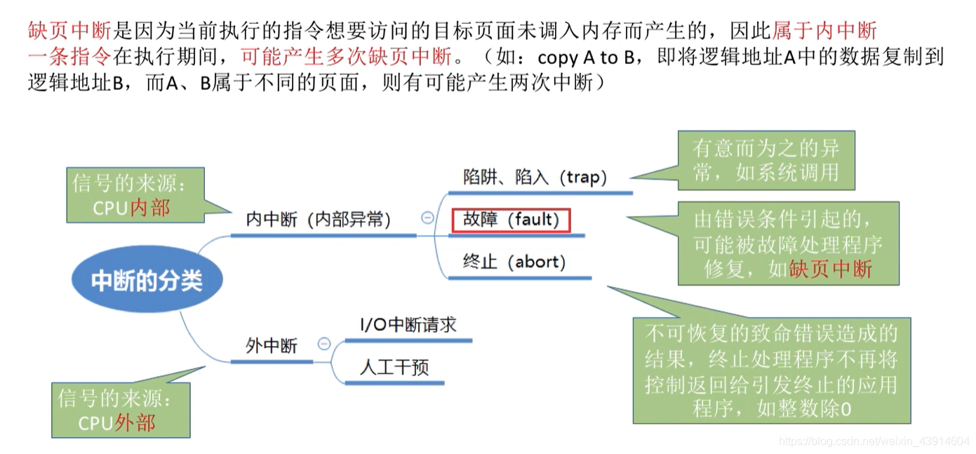 缺页中断机构4