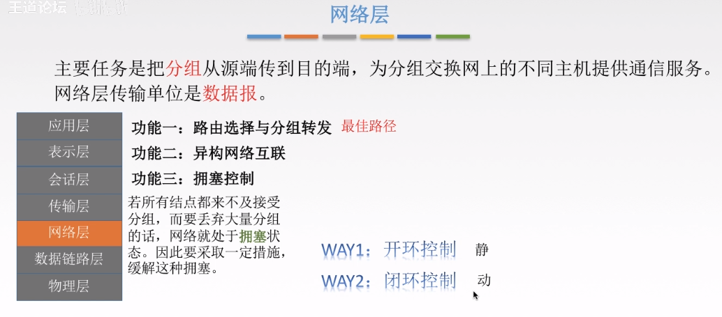 网络层