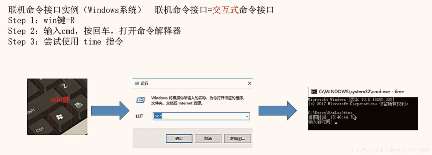 联机命令接口