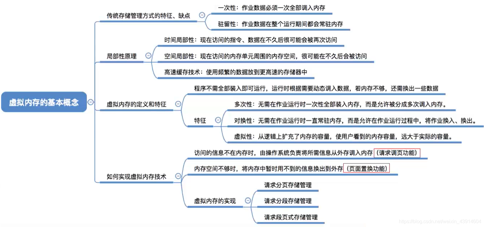 虚拟内存的基本概念1