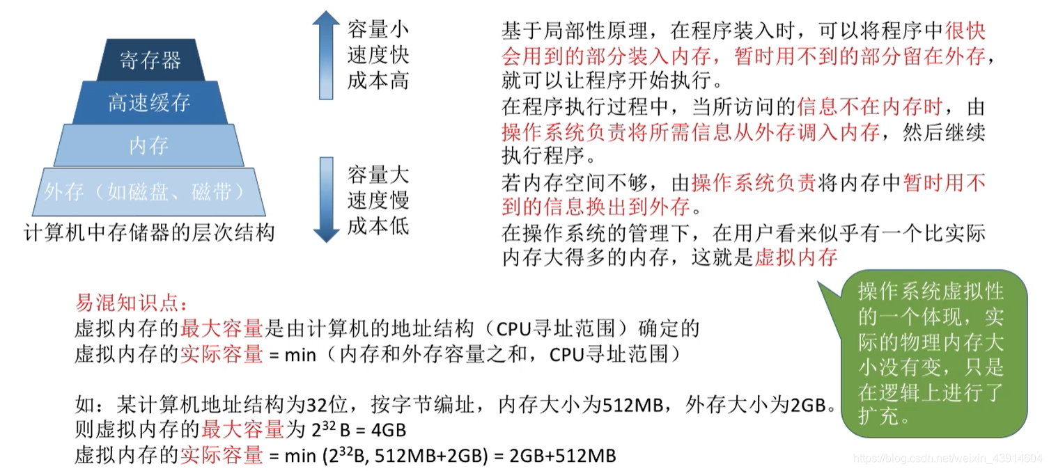 虚拟内存的定义和特征